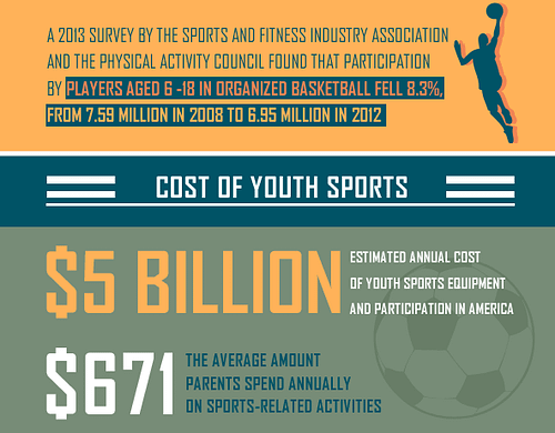 cost-of-youth-sports